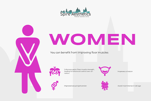 Benefits of EMS Female Urinary Incontinence Device Calton